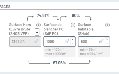 Rendement SHab / SdP PC et calcul de SHab Max