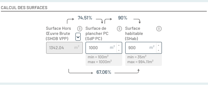 Rendement SHab / SdP PC et calcul de SHab Max